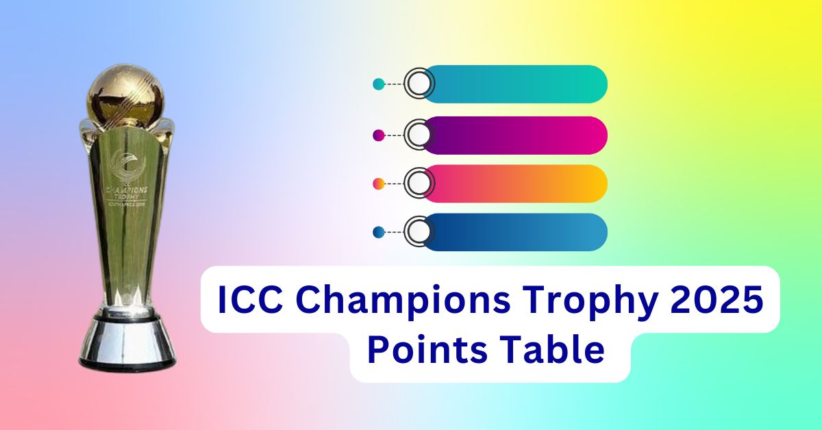 ICC Champions Trophy 2025 Points Table